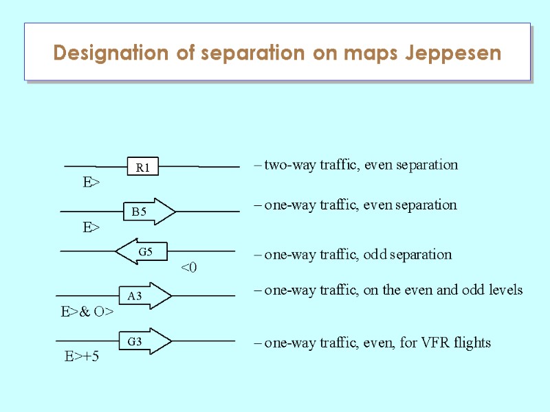 Designation of separation on maps Jeppesen